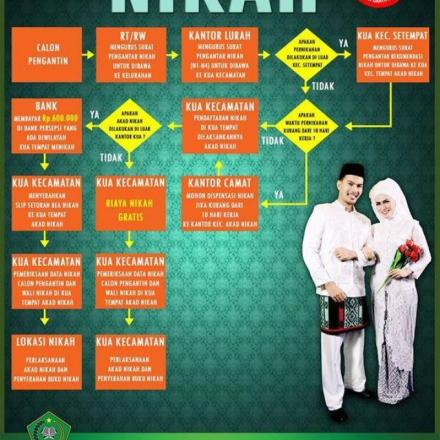 Surat Pengantar Nikah (NA)